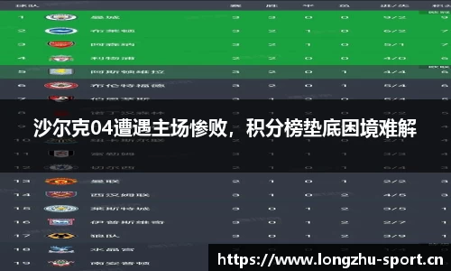 沙尔克04遭遇主场惨败，积分榜垫底困境难解