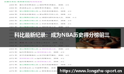 科比最新纪录：成为NBA历史得分榜前三