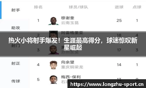 热火小将射手爆发！生涯最高得分，球迷惊叹新星崛起