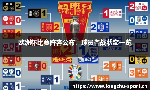 欧洲杯比赛阵容公布，球员备战状态一览