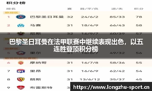 巴黎圣日耳曼在法甲联赛中继续表现出色，以五连胜登顶积分榜