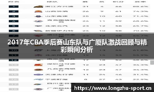 2017年CBA季后赛山东队与广厦队激战回顾与精彩瞬间分析